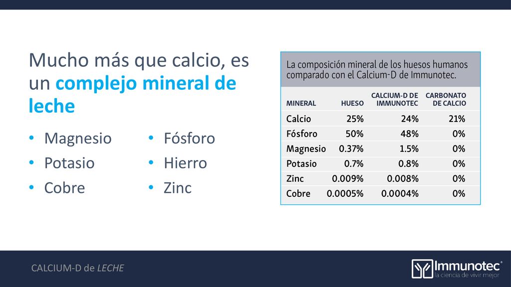 Mucho más que calcio, es un complejo mineral de leche