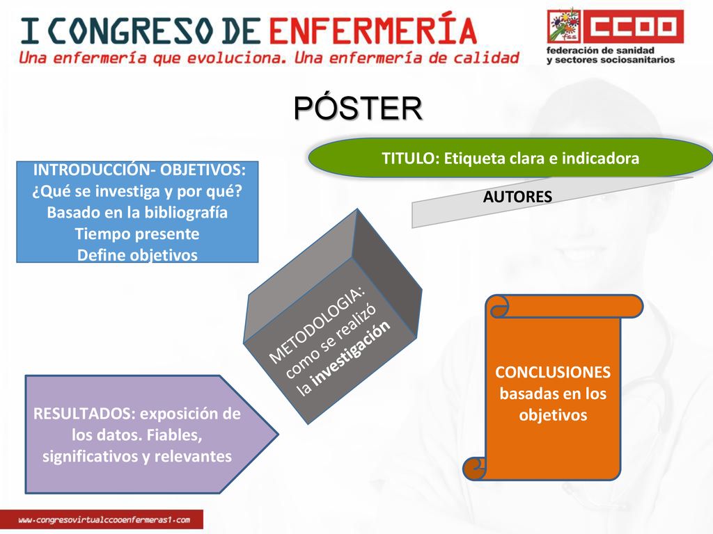 PÓSTER TITULO: Etiqueta clara e indicadora INTRODUCCIÓN- OBJETIVOS: