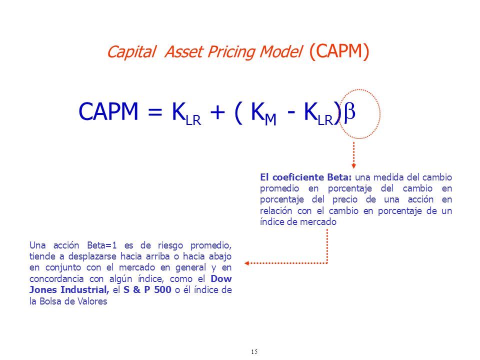  CAPM = KLR + ( KM - KLR) Capital Asset Pricing Model (CAPM)