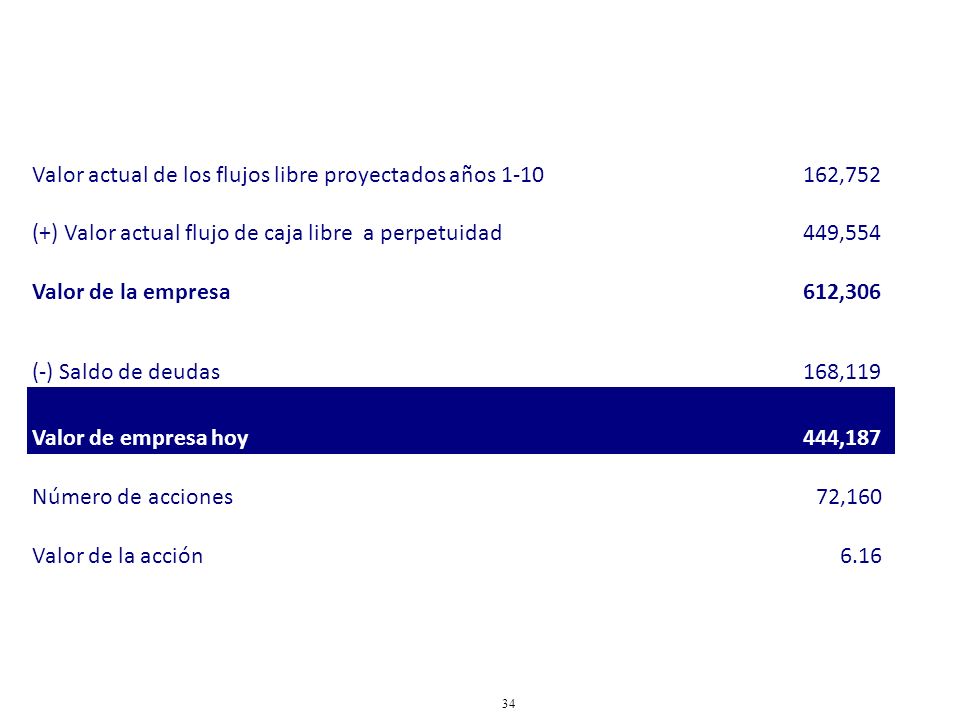 Valor actual de los flujos libre proyectados años 1-10