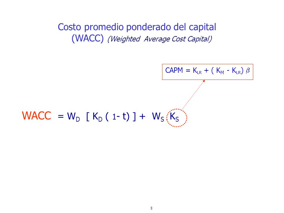 WACC = WD [ KD ( 1- t) ] + WS KS