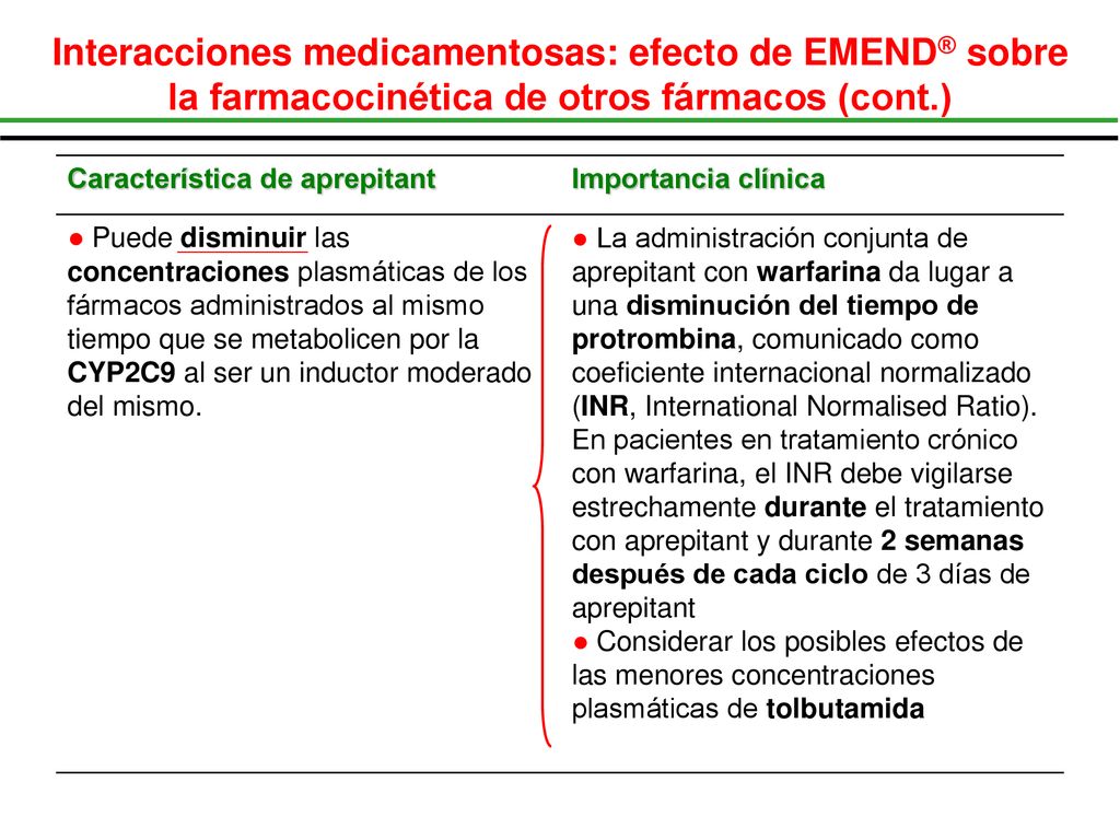 Interacciones medicamentosas: efecto de EMEND® sobre la farmacocinética de otros fármacos (cont.)