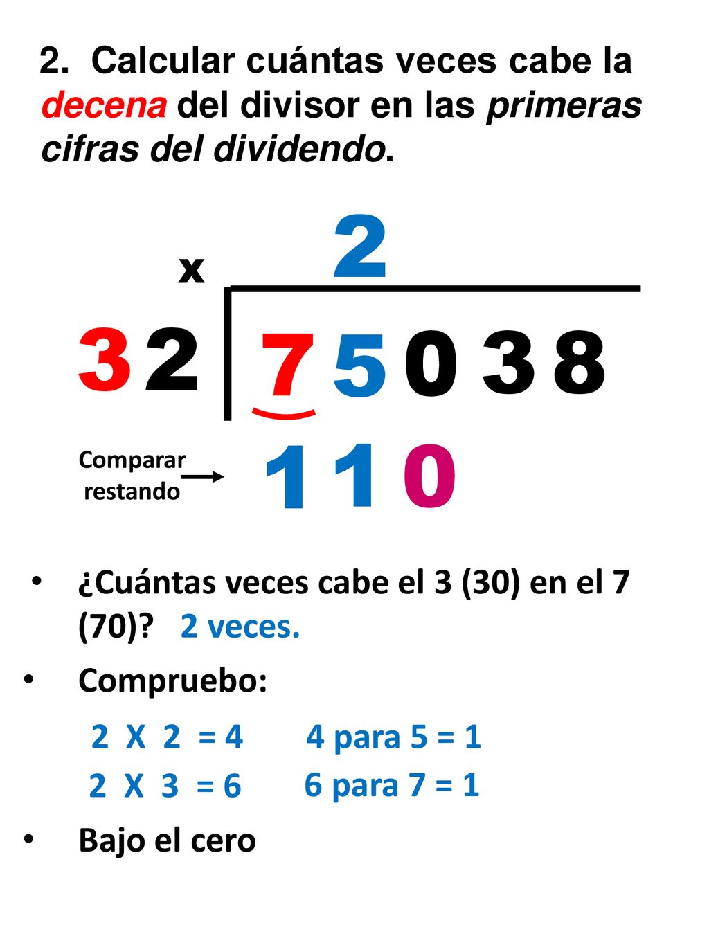2. Calcular cuántas veces cabe la decena del divisor en las primeras cifras del dividendo.