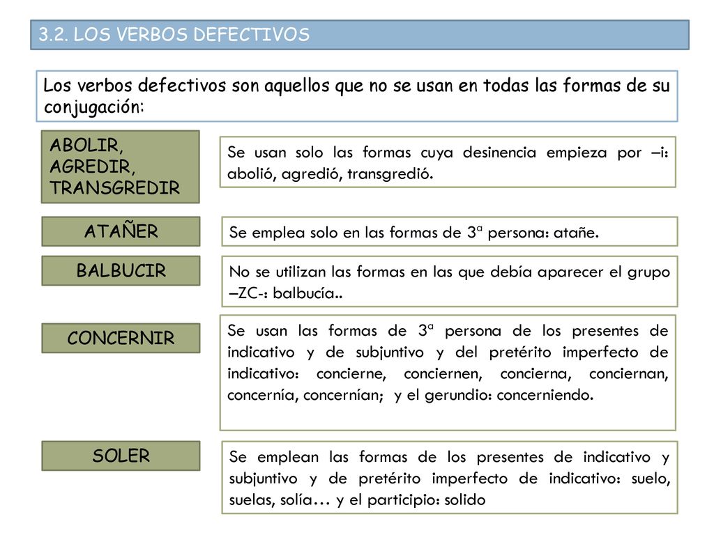 3.2. LOS VERBOS DEFECTIVOS Los verbos defectivos son aquellos que no se usan en todas las formas de su conjugación: