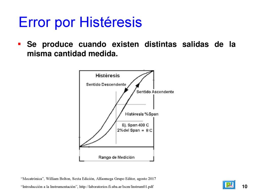 Error por Histéresis Se produce cuando existen distintas salidas de la misma cantidad medida.
