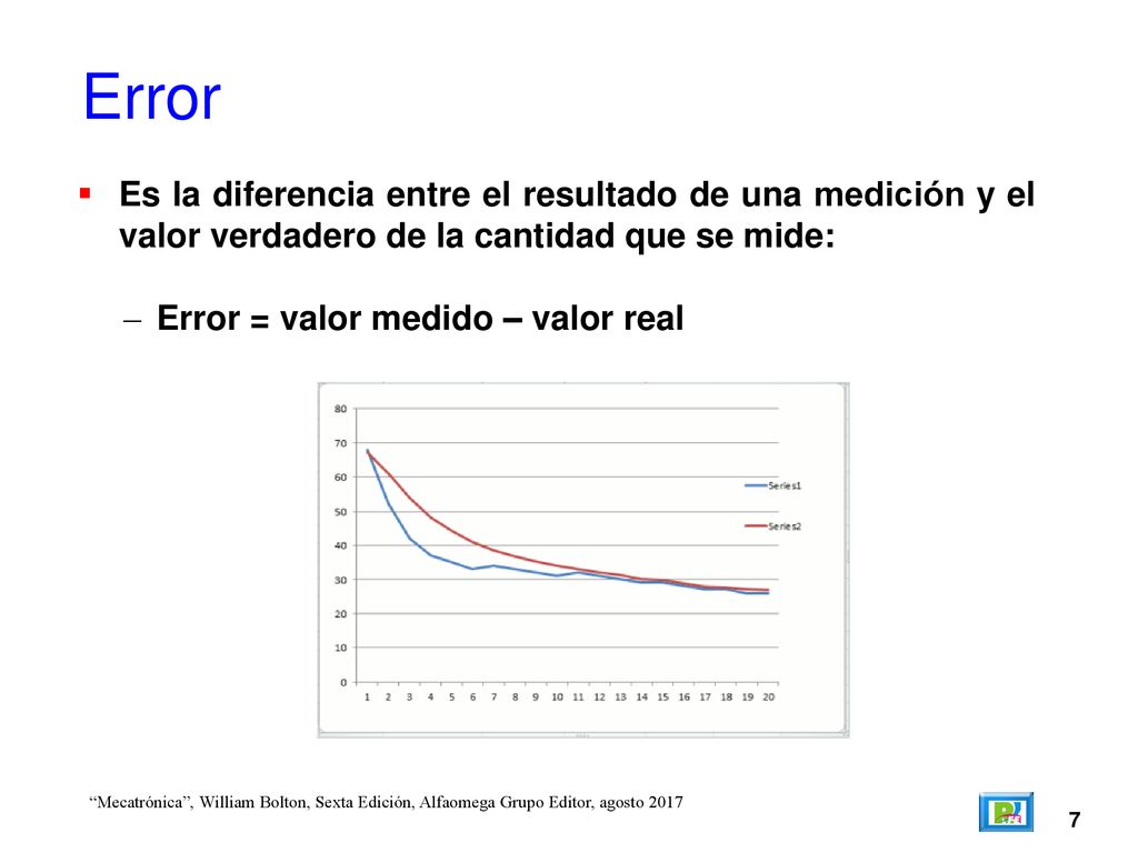 Error Es la diferencia entre el resultado de una medición y el valor verdadero de la cantidad que se mide: