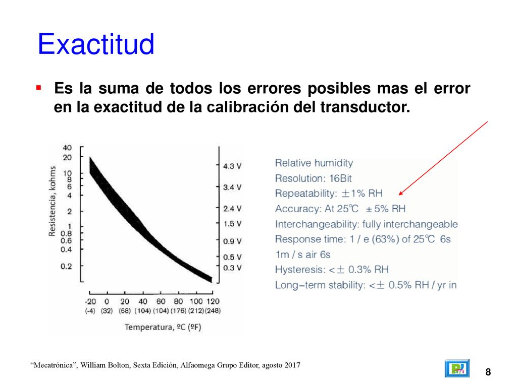Exactitud Es la suma de todos los errores posibles mas el error en la exactitud de la calibración del transductor.