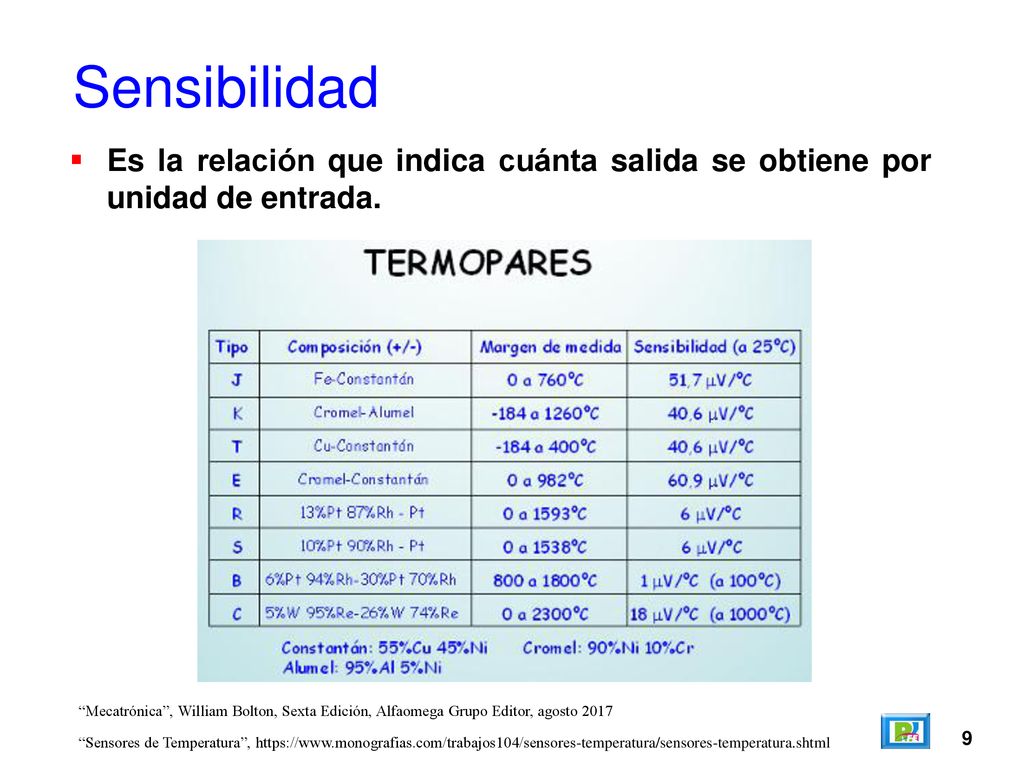Sensibilidad Es la relación que indica cuánta salida se obtiene por unidad de entrada.