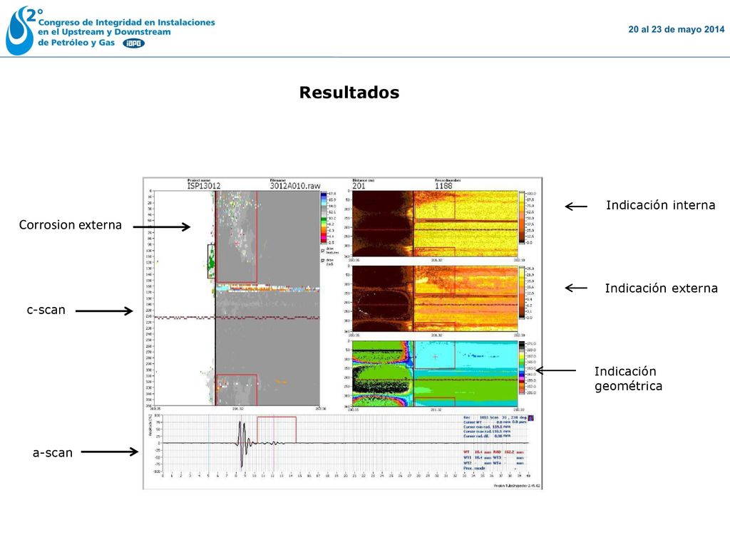 Resultados Corrosion externa Indicación interna Indicación externa