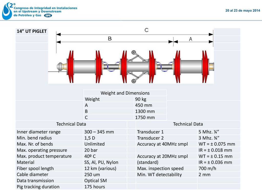14 UT PIGLET Technical Data. Inner diameter range. 300 – 345 mm. Transducer 1. 5 Mhz. ¼ Min. bend radius.