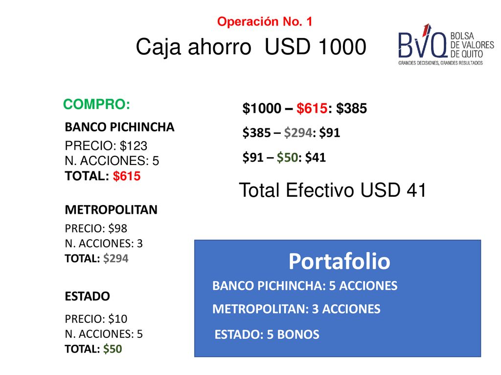 Portafolio Caja ahorro USD 1000 Total Efectivo USD 41 COMPRO: