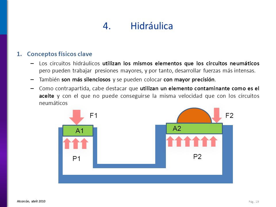 4. Hidráulica Conceptos físicos clave F1 F2 A2 A1 P2 P1