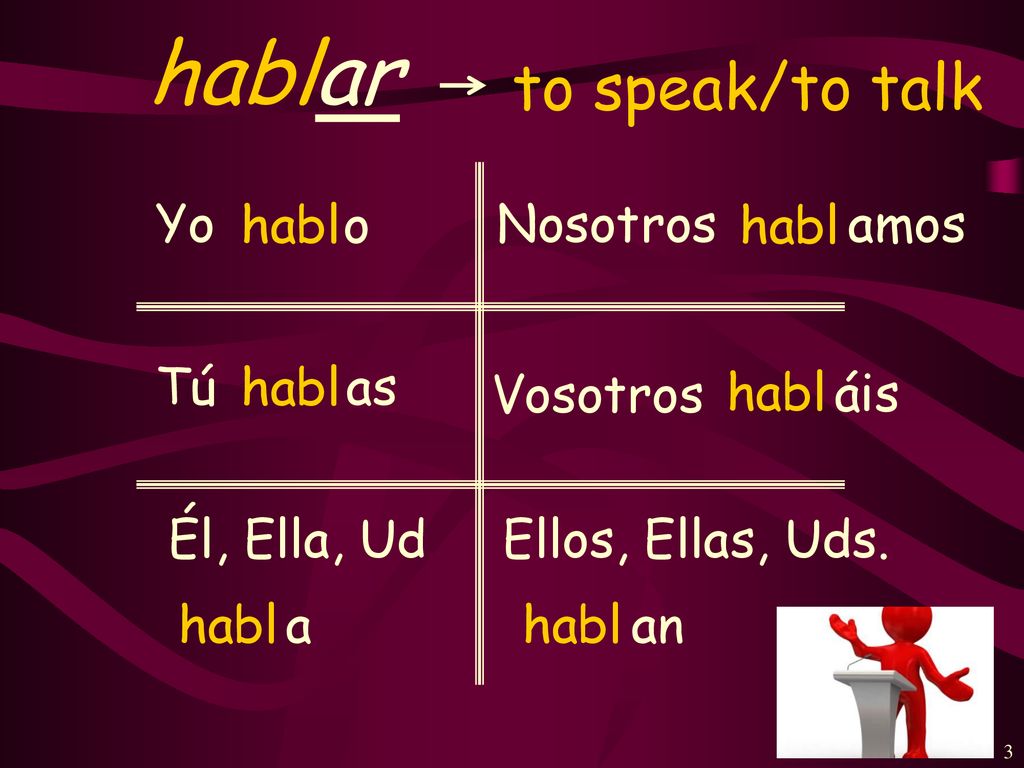 hablar to speak/to talk Yo habl o Nosotros habl amos Tú habl as