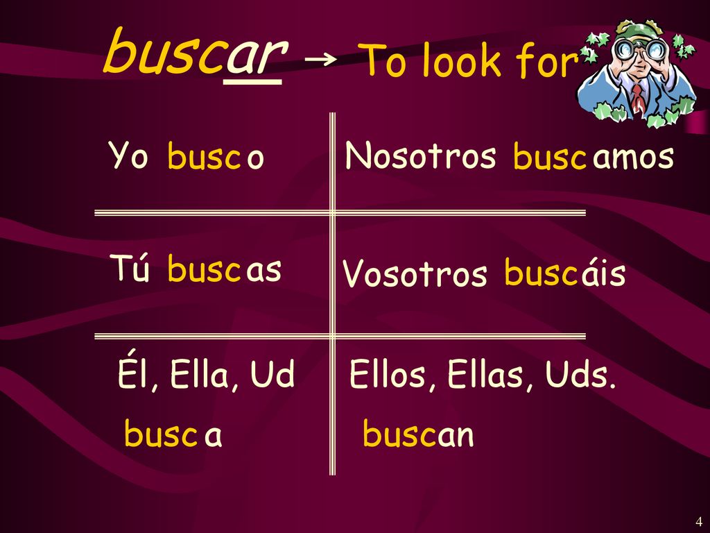 buscar To look for Yo busc o Nosotros busc amos Tú busc as Vosotros