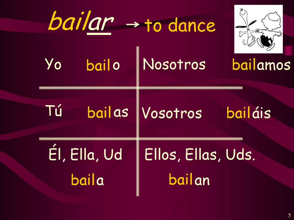 bailar to dance Yo bail o Nosotros bail amos Tú bail as Vosotros bail