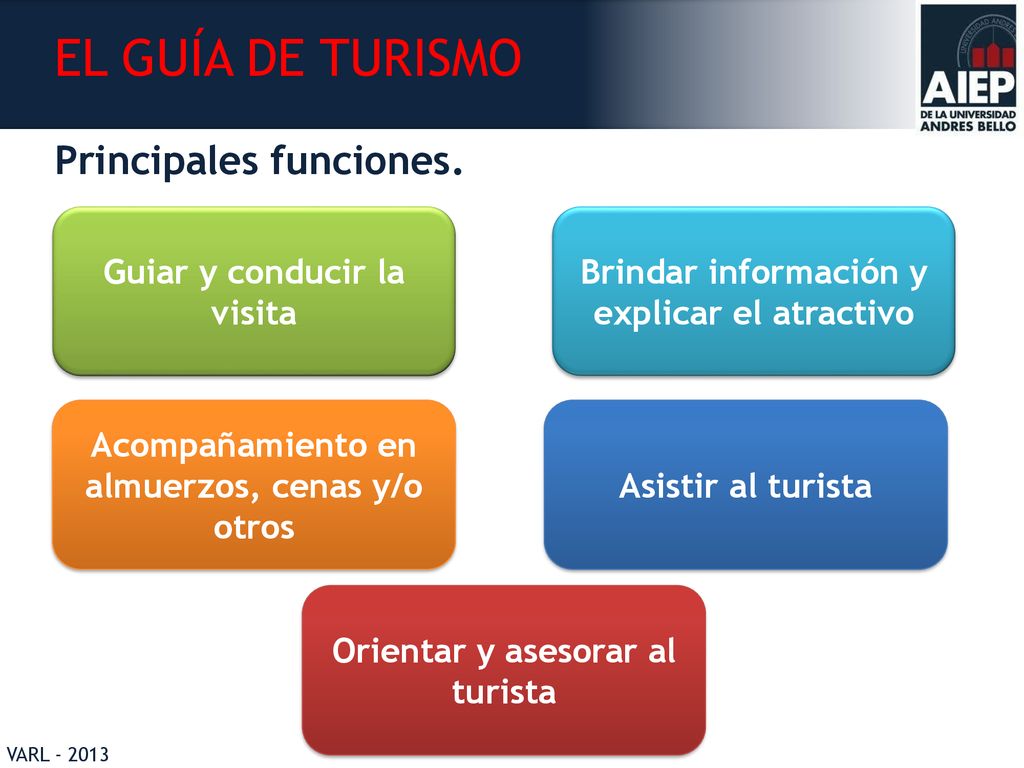 EL GUÍA DE TURISMO Principales funciones. Guiar y conducir la visita