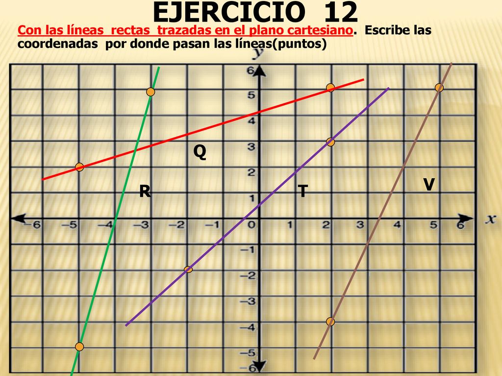 EJERCICIO 12 Con las líneas rectas trazadas en el plano cartesiano. Escribe las coordenadas por donde pasan las líneas(puntos)