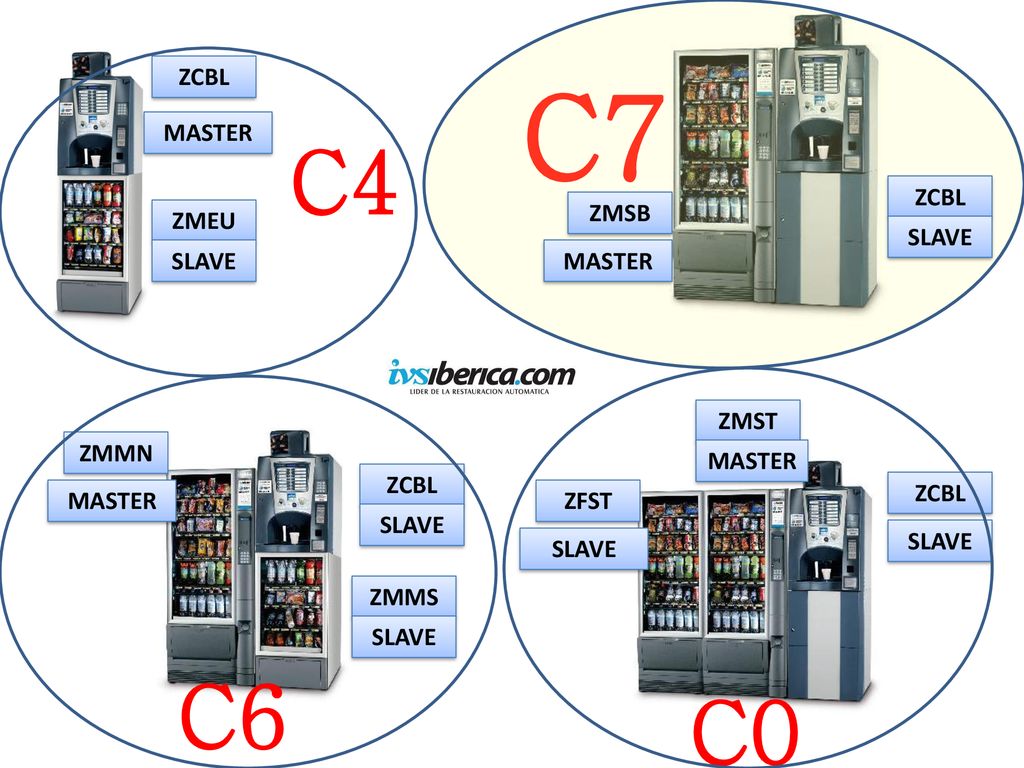 C7 C4 C6 C0 ZCBL MASTER ZCBL ZMSB ZMEU SLAVE SLAVE MASTER ZMST ZMMN