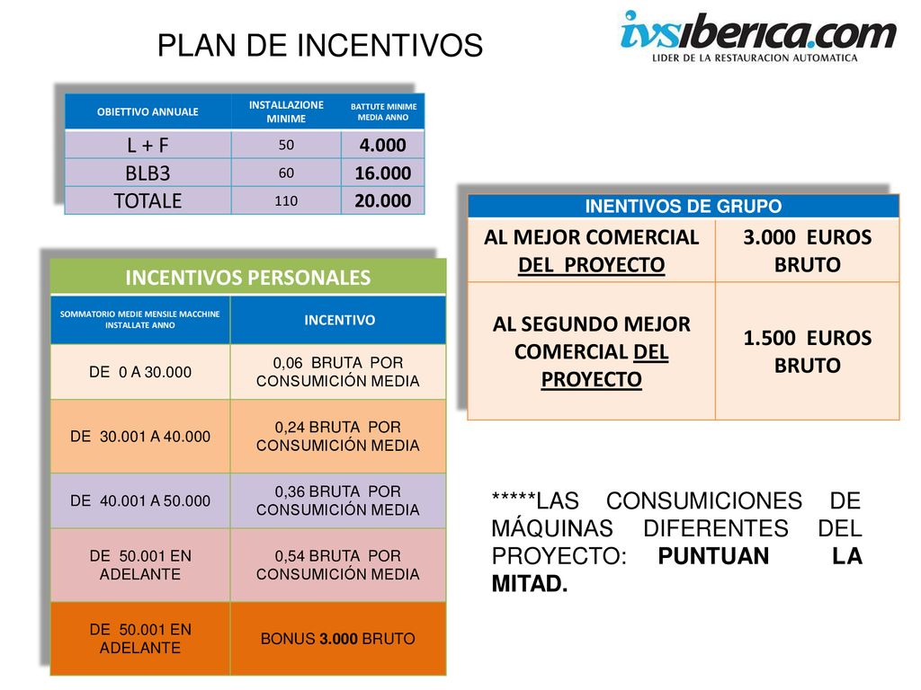 PLAN DE INCENTIVOS L + F BLB3 TOTALE AL MEJOR COMERCIAL DEL PROYECTO