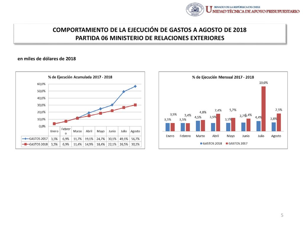 COMPORTAMIENTO DE LA EJECUCIÓN DE GASTOS A AGOSTO DE 2018 PARTIDA 06 MINISTERIO DE RELACIONES EXTERIORES