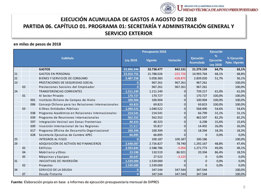 EJECUCIÓN ACUMULADA DE GASTOS A AGOSTO DE 2018 PARTIDA 06. CAPÍTULO 01