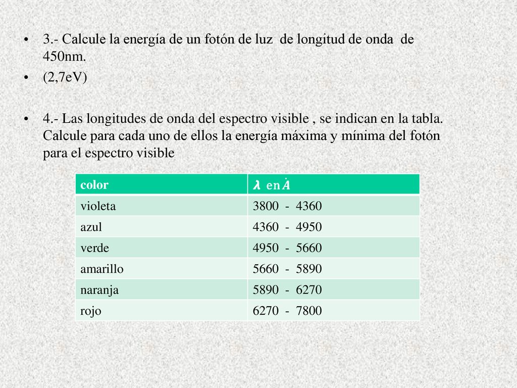 3.- Calcule la energía de un fotón de luz de longitud de onda de 450nm.