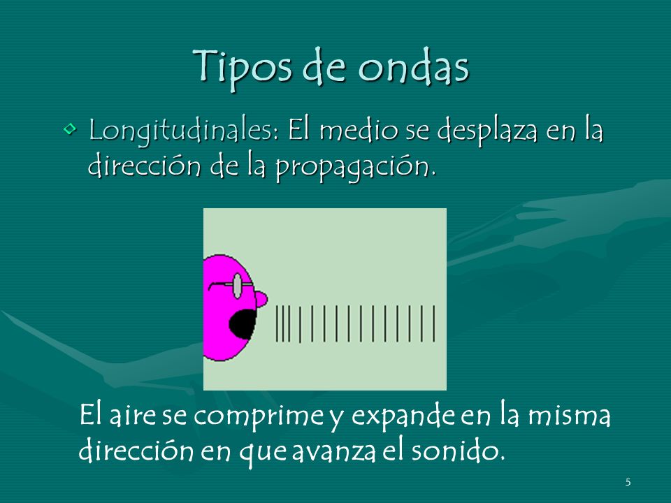 Tipos de ondas Longitudinales: El medio se desplaza en la dirección de la propagación.