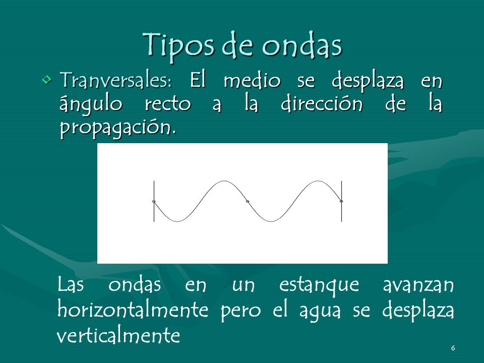 Tipos de ondas Tranversales: El medio se desplaza en ángulo recto a la dirección de la propagación.