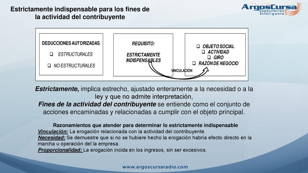 Estrictamente indispensable para los fines de la actividad del contribuyente