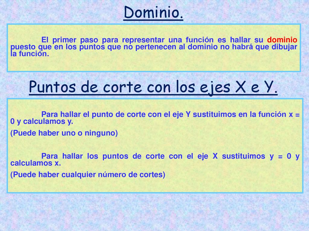 Puntos de corte con los ejes X e Y.