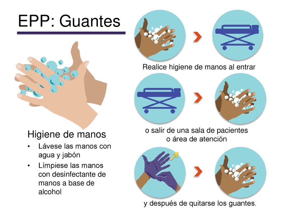EPP: Guantes Higiene de manos Realice higiene de manos al entrar