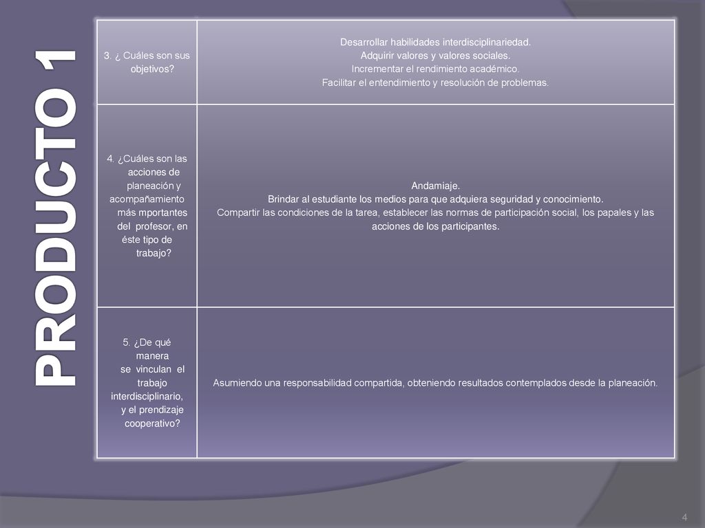 PRODUCTO 1 3. ¿ Cuáles son sus objetivos