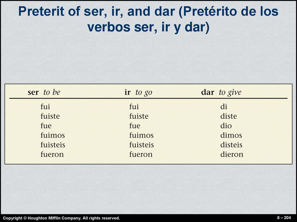 Preterit of ser, ir, and dar (Pretérito de los verbos ser, ir y dar)