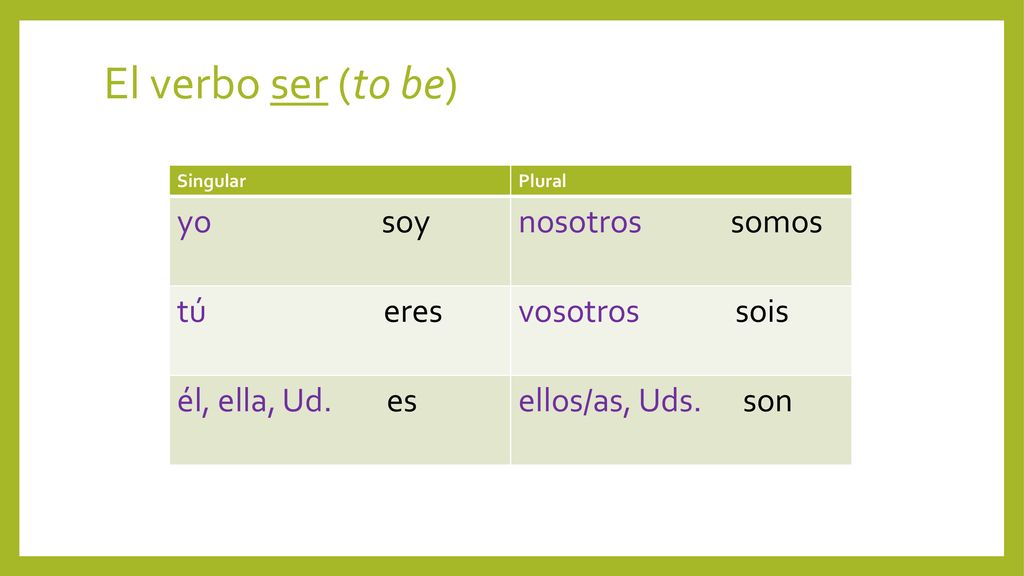El verbo ser (to be) yo soy nosotros somos tú eres vosotros sois