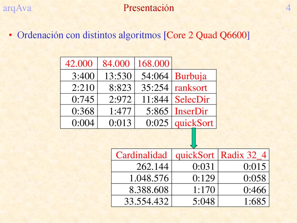 arqAva Presentación 4 Ordenación con distintos algoritmos [Core 2 Quad Q6600] :