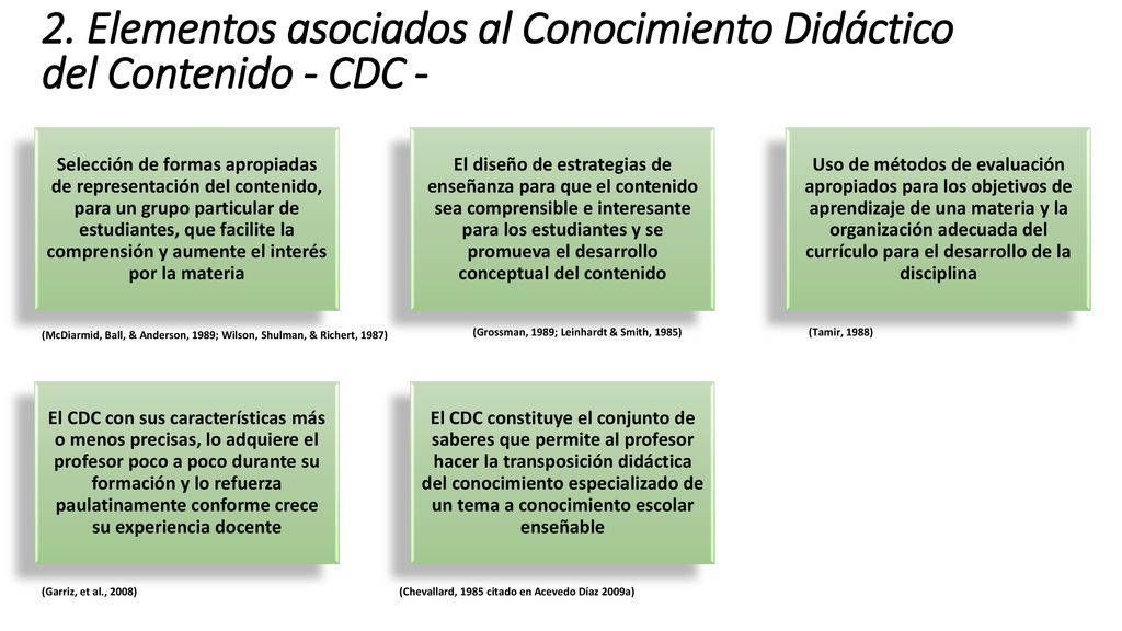 2. Elementos asociados al Conocimiento Didáctico del Contenido - CDC -