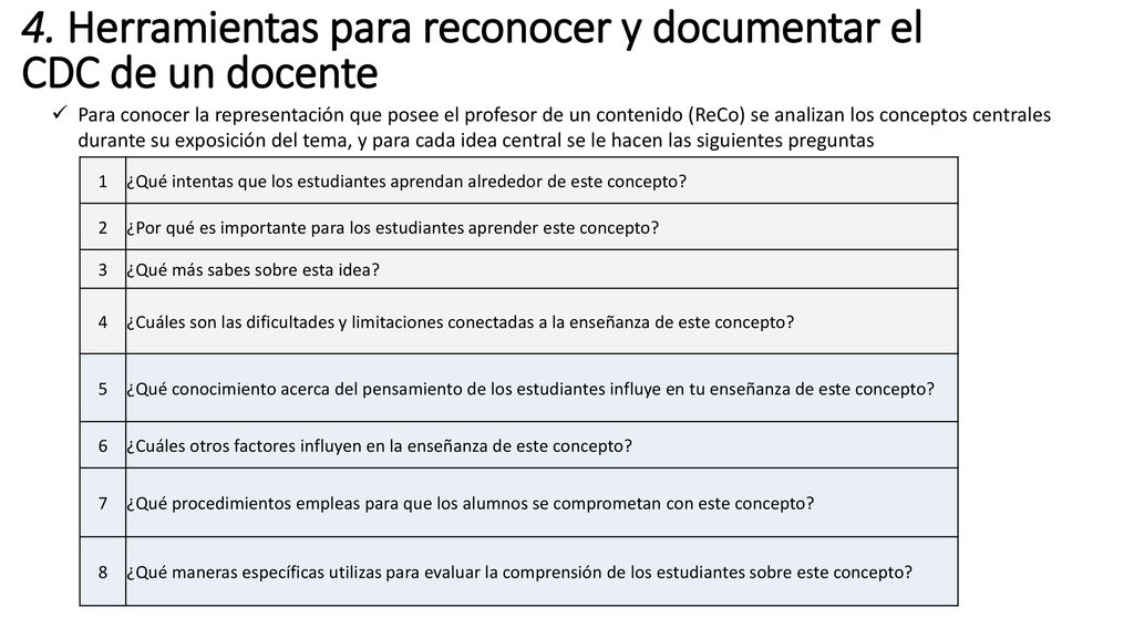 4. Herramientas para reconocer y documentar el CDC de un docente