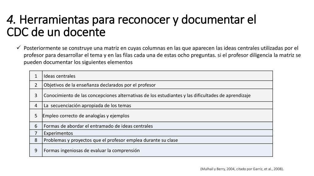 4. Herramientas para reconocer y documentar el CDC de un docente