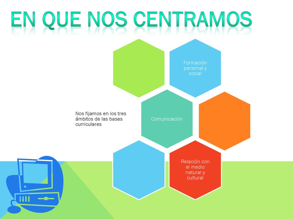 En que nos centramos Formación personal y social Comunicación