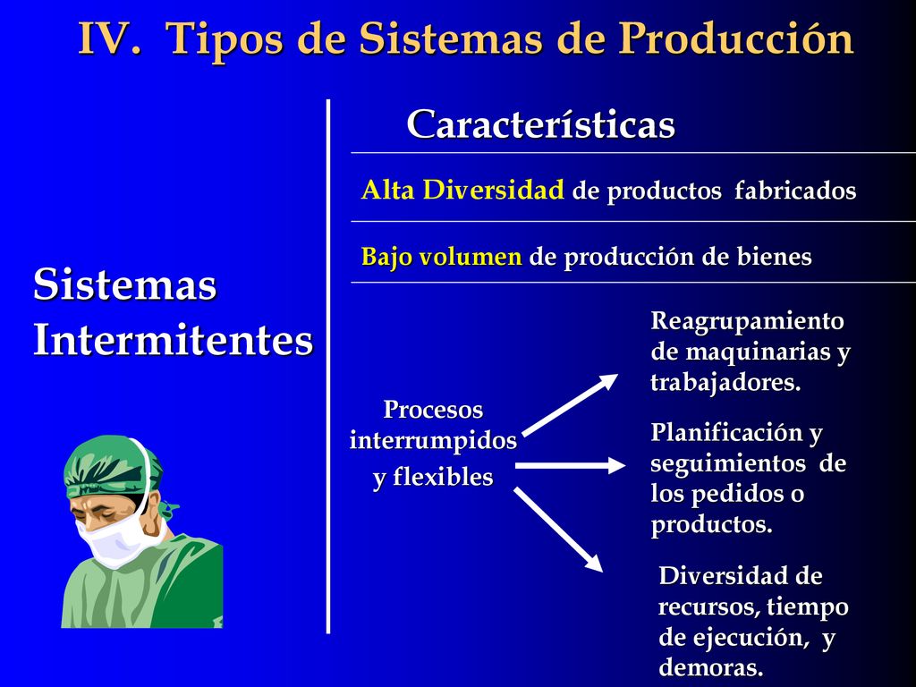 IV. Tipos de Sistemas de Producción Procesos interrumpidos