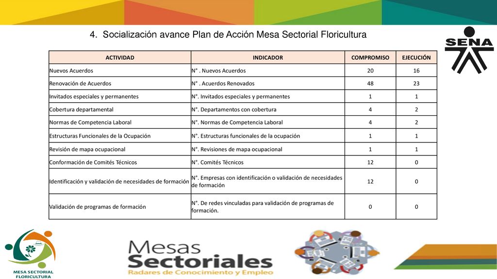4. Socialización avance Plan de Acción Mesa Sectorial Floricultura
