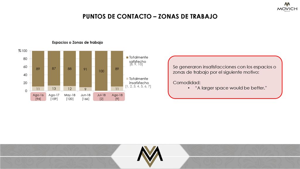 PUNTOS DE CONTACTO – ZONAS DE TRABAJO Espacios o Zonas de trabajo