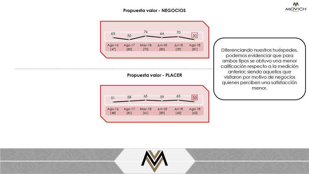 Propuesta valor - NEGOCIOS Propuesta valor - PLACER