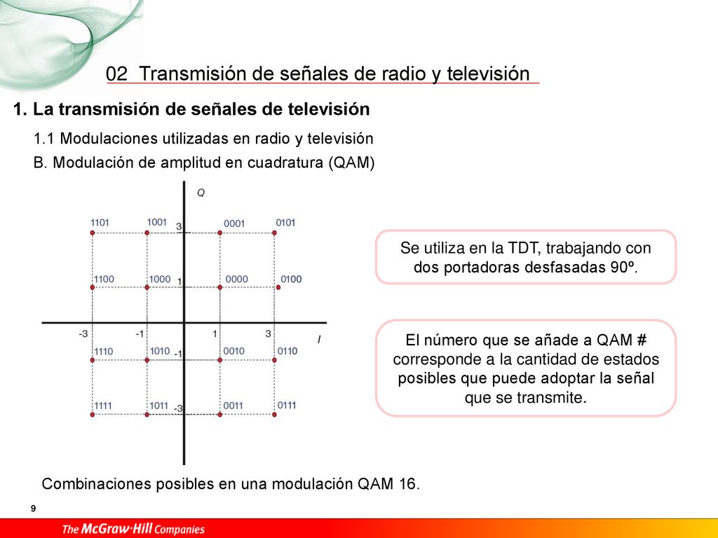 Se utiliza en la TDT, trabajando con dos portadoras desfasadas 90º.