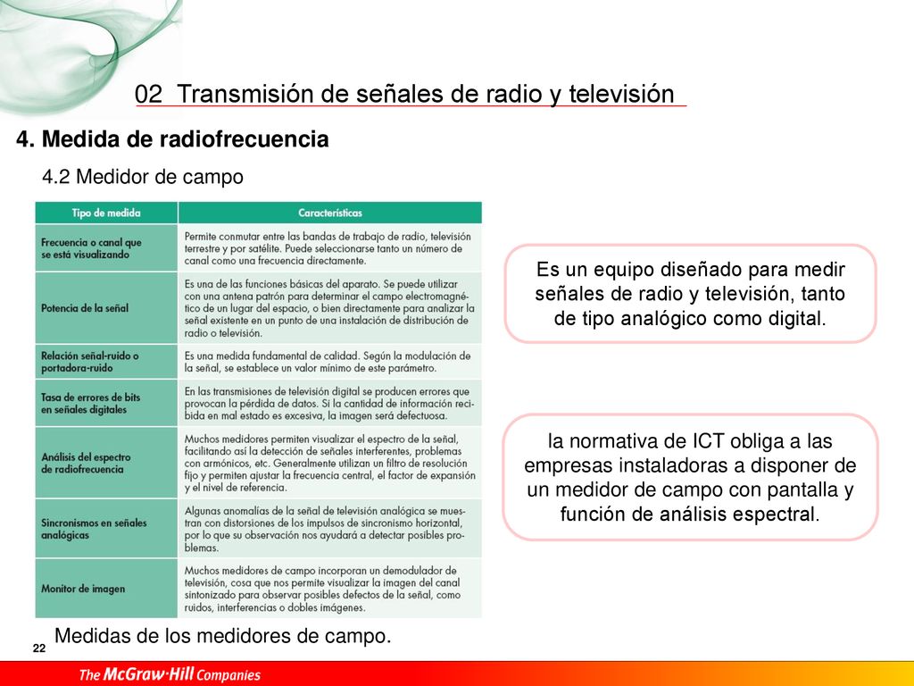 02 4. Medida de radiofrecuencia 4.2 Medidor de campo