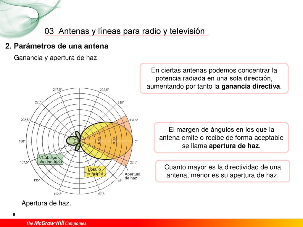 03 2. Parámetros de una antena Ganancia y apertura de haz