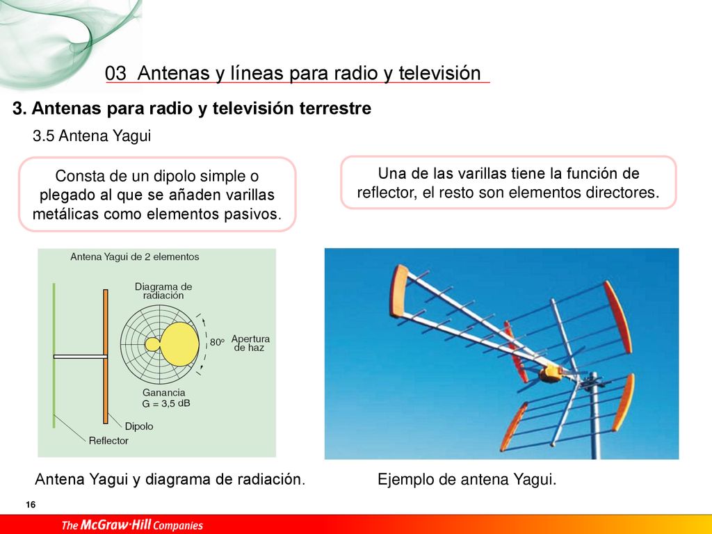 03 3. Antenas para radio y televisión terrestre 3.5 Antena Yagui