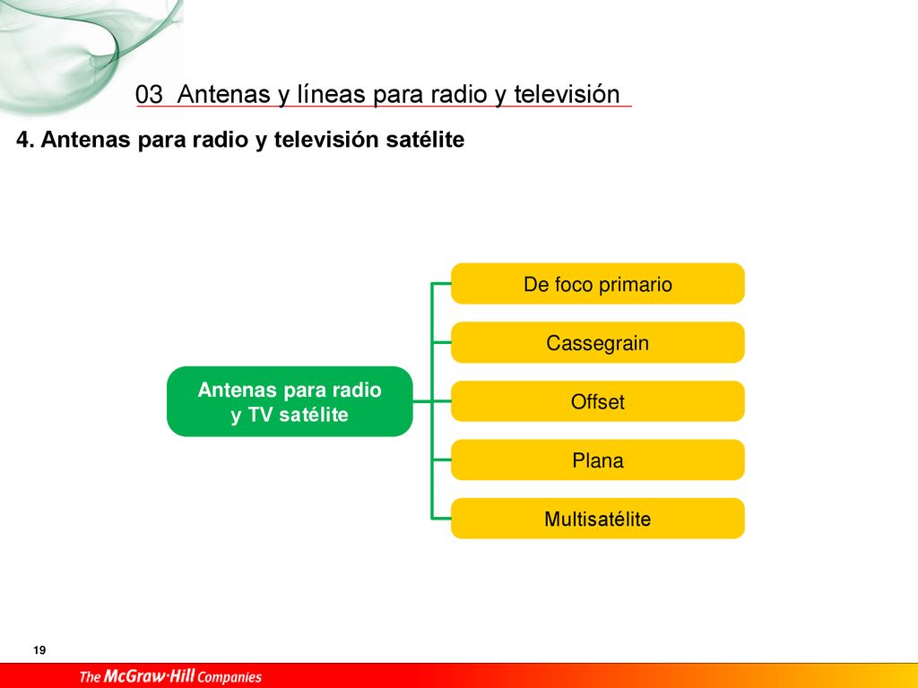 03 4. Antenas para radio y televisión satélite De foco primario
