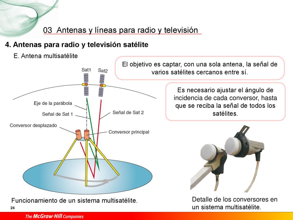 03 4. Antenas para radio y televisión satélite E. Antena multisatélite