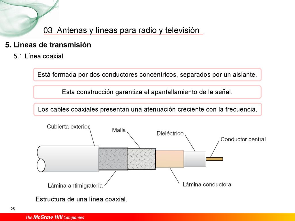 Esta construcción garantiza el apantallamiento de la señal.